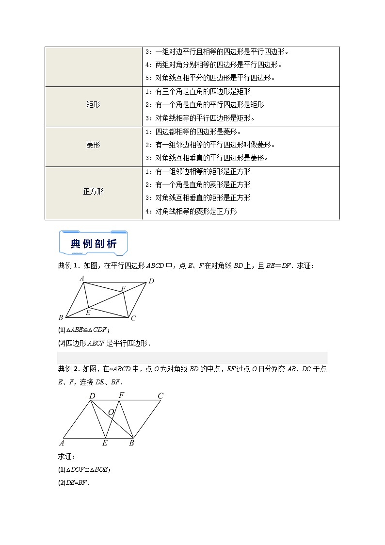 秘籍03 四边形综合（原卷版）第2页