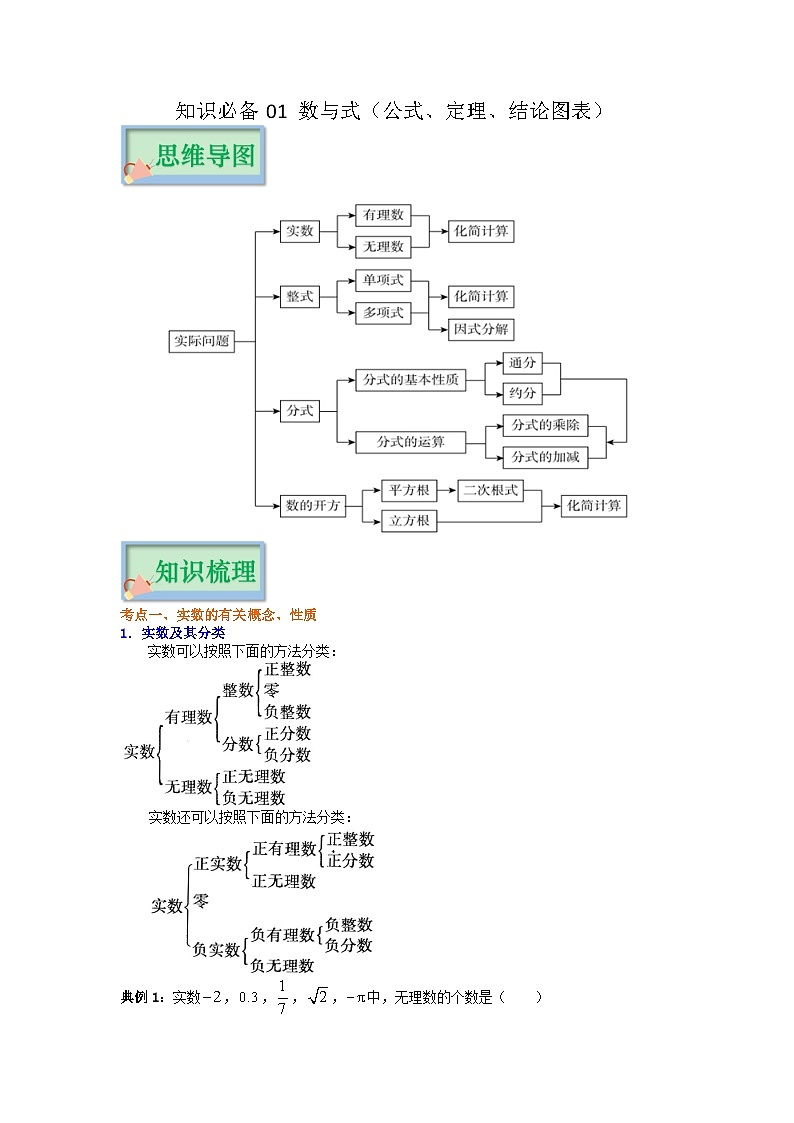 知识必备01 实数（公式、定理、结论图表）-【口袋书】2023年中考数学必背知识手册01