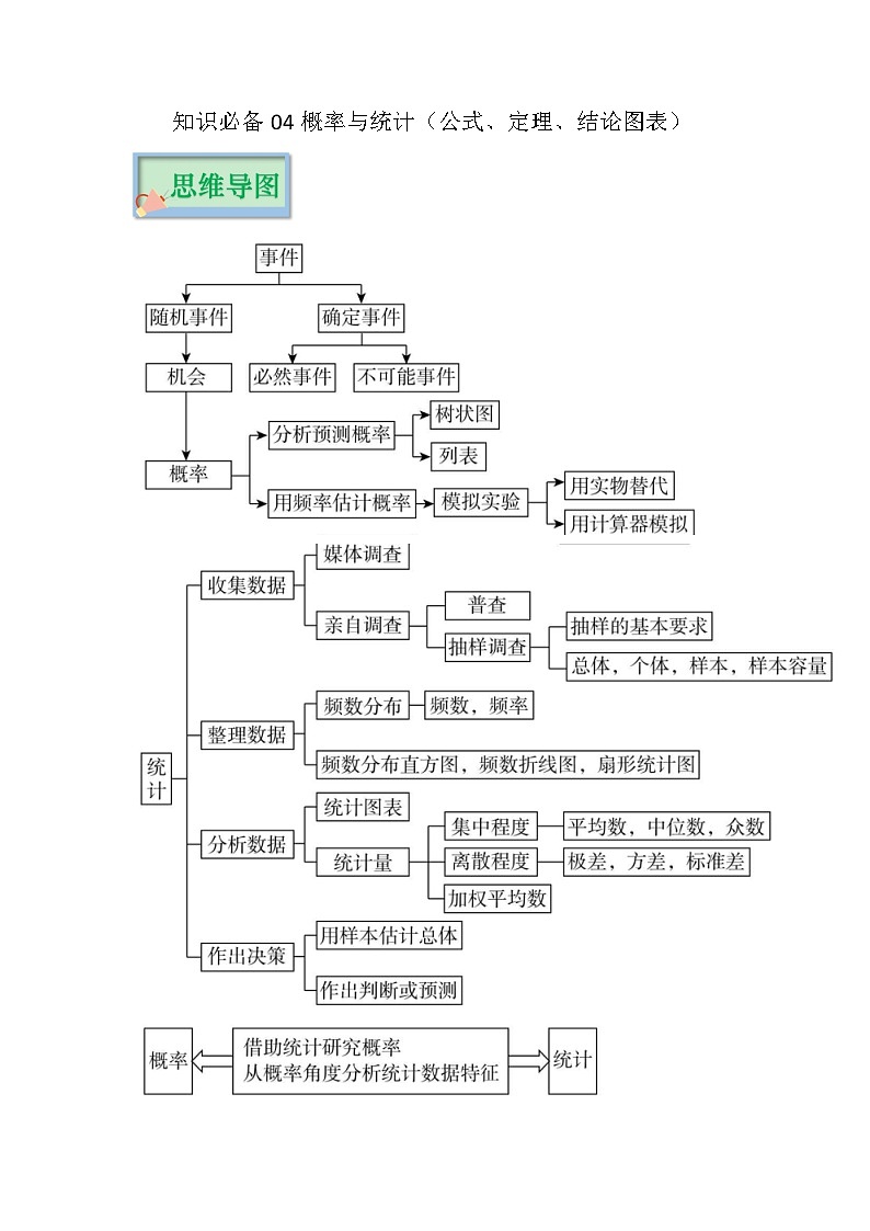 知识必备04 概率与统计（公式、定理、结论图表）-【口袋书】2023年中考数学必背知识手册01