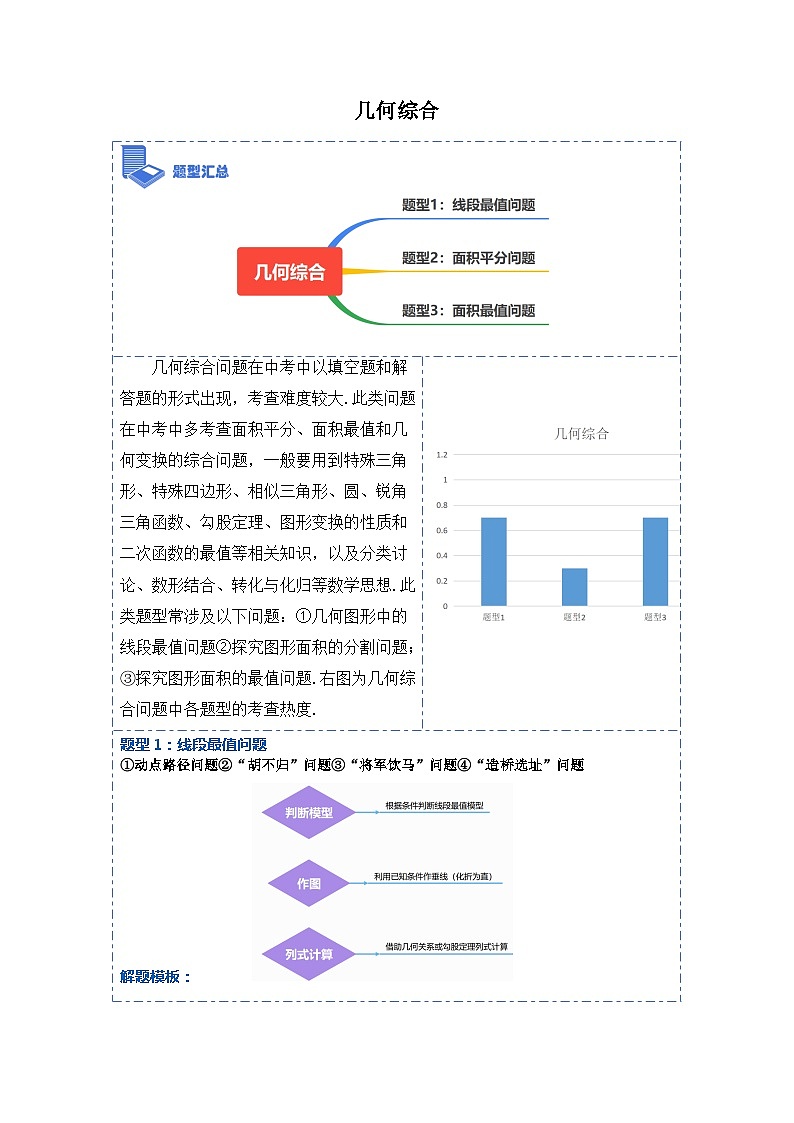 压轴题秘籍05 几何综合（解析版）第1页