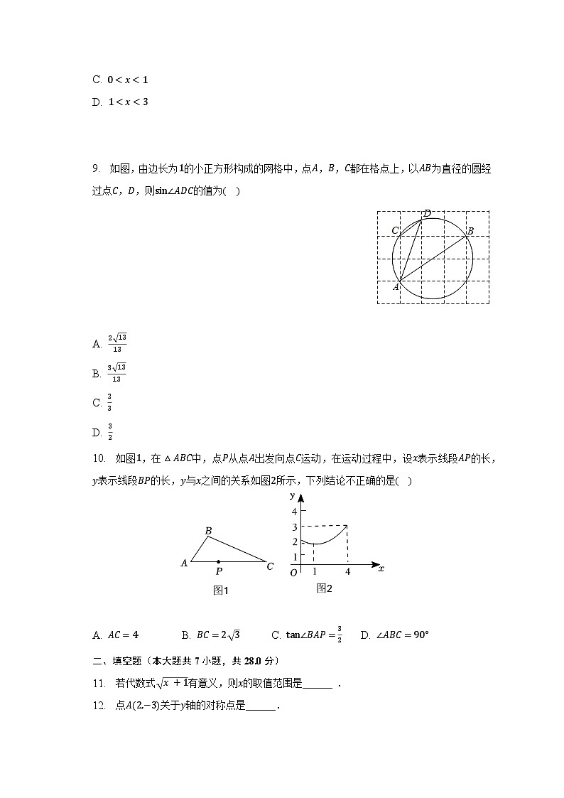 2023年广东省东莞市中考数学二模试卷（含解析）02