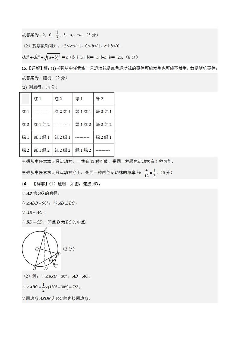 2023年中考考前押题密卷：数学（江西卷）（参考答案）第2页