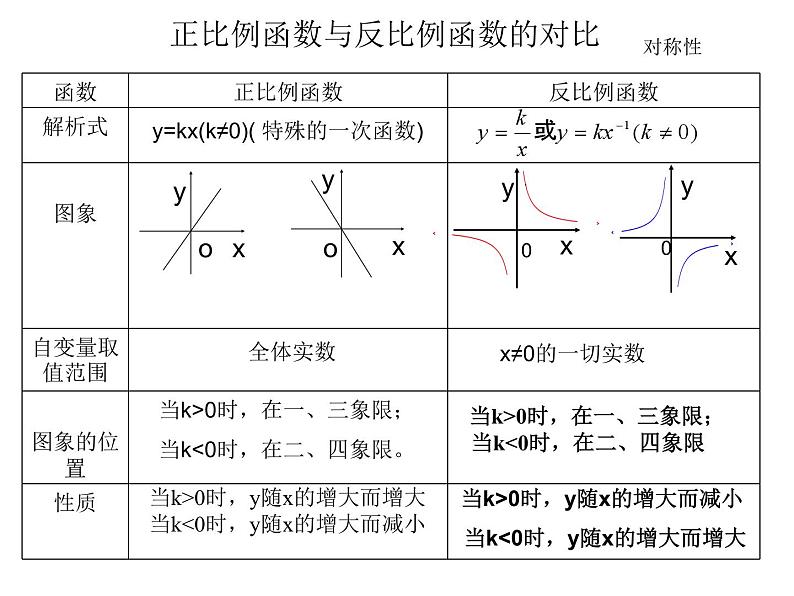 第6章 反比例函数 浙教版八年级数学下册复习课件第4页