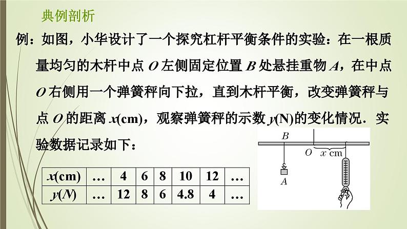 第6章 反比例函数-反比例函数应用探究 浙教版八年级数学下册习题课件03