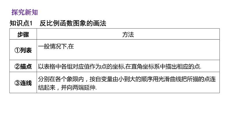 6.2 反比例函数的图象和性质 浙教版八年级数学下册课件第3页