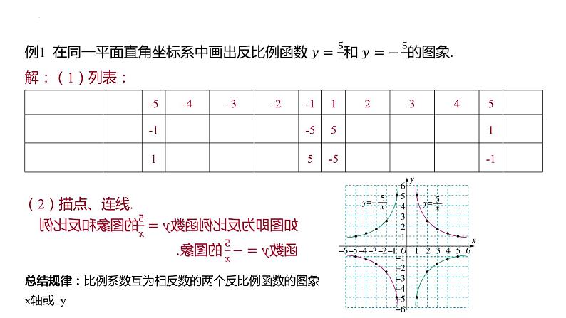 6.2 反比例函数的图象和性质 浙教版八年级数学下册课件第5页