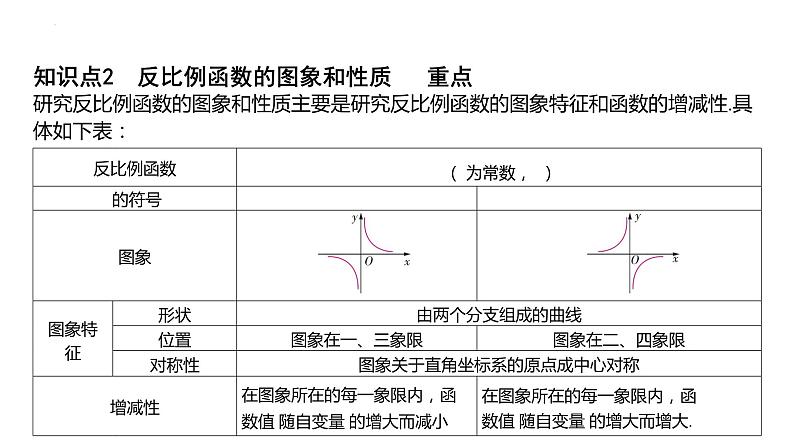 6.2 反比例函数的图象和性质 浙教版八年级数学下册课件第6页