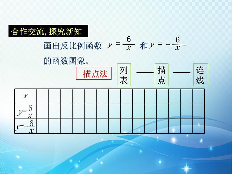 6.2 反比例函数的图象和性质 浙教版数学八年级下册同步课件教学课件06