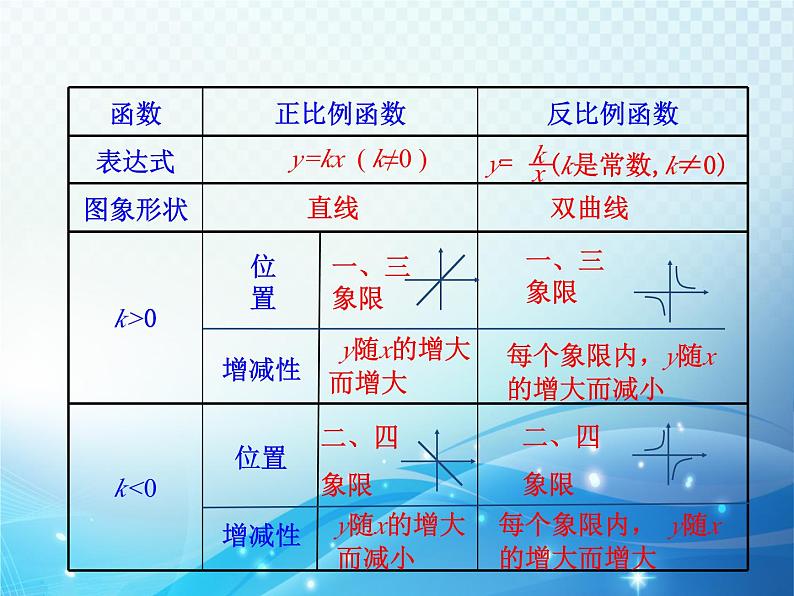 6.3 反比例函数的应用 浙教版数学八年级下册同步课件教学课件05