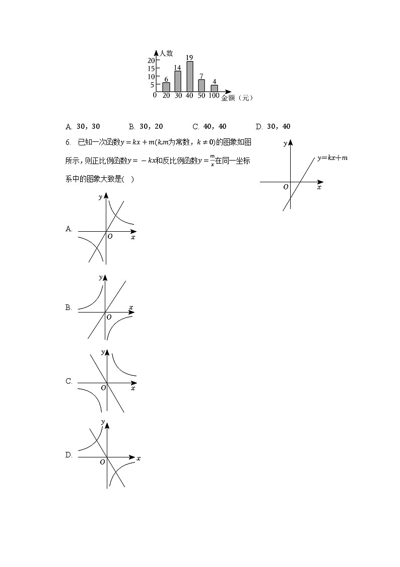 2023年宁夏石嘴山市平罗县中考数学一模试卷（含解析）02