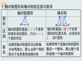 第5章 生活中的轴对称-小结与复习 北师版数学七年级下册课件