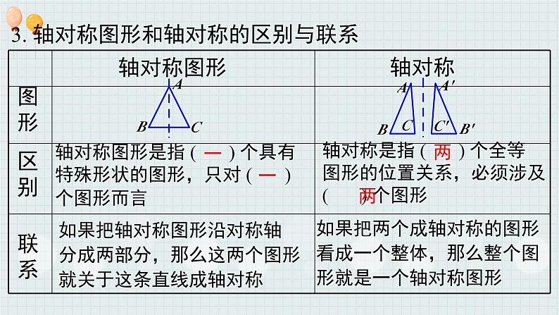 第5章 生活中的轴对称-小结与复习 北师版数学七年级下册课件第4页