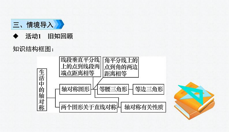 第5章 生活中的轴对称小结与复习 北师版数学七年级下册课件第3页