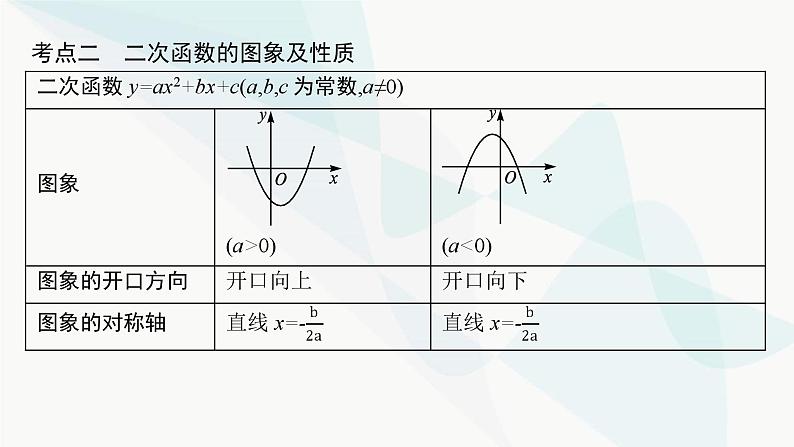 人教版中考数学复习第三章函数及其图象第12课时二次函数教学课件05