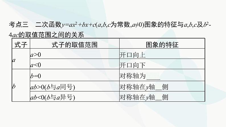 人教版中考数学复习第三章函数及其图象第12课时二次函数教学课件07