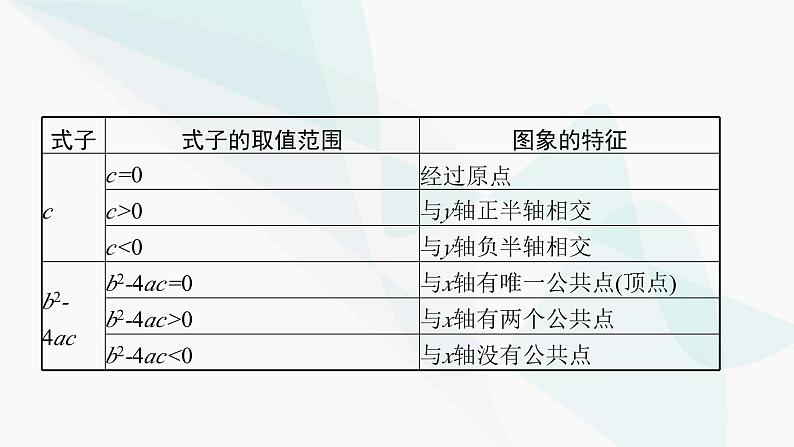 人教版中考数学复习第三章函数及其图象第12课时二次函数教学课件08