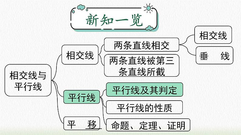 人教七下数学5.2.1 平行线课件101