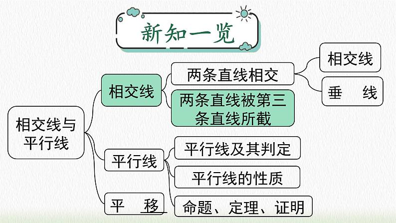 人教七下数学5.1.3 同位角、内错角、同旁内角课件1第1页