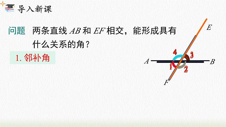 人教七下数学5.1.3 同位角、内错角、同旁内角课件1第3页