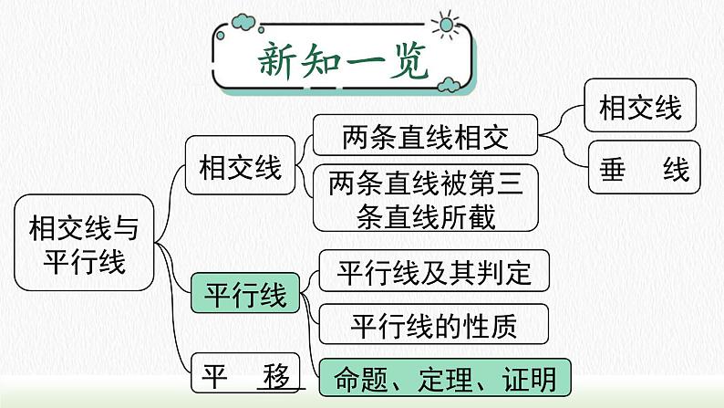 人教七下数学5.3.2 命题、定理、证明课件101