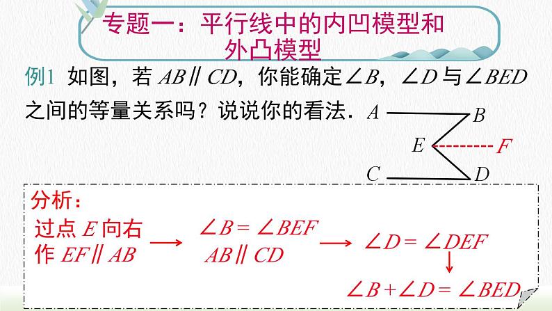 人教七下数学第五章《相交线与平行线》专题课件第3页