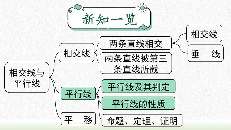 人教七下数学5.3.1 第2课时平行线的性质和判定的综合运用课件1第1页