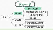 人教版七年级下册6.1 平方根备课课件ppt