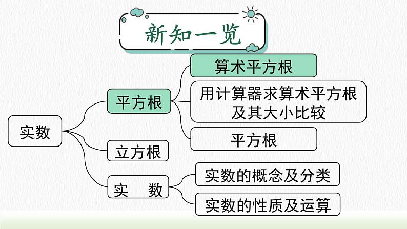 人教七下数学6.1 第1课时算术平方根课件1第1页