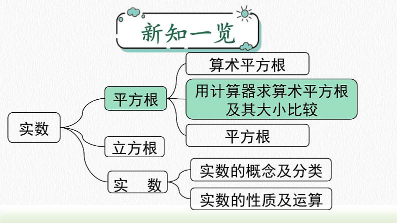 人教七下数学6.1 第2课时用计算器求算术平方根及其大小比较课件1第1页