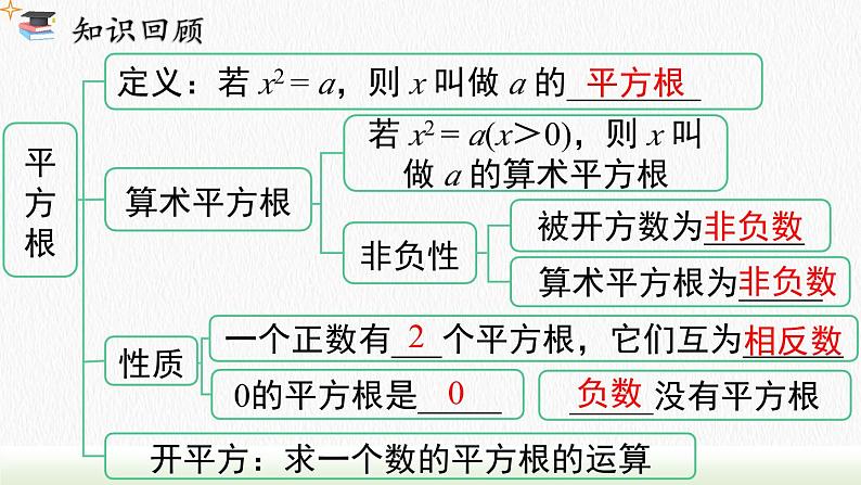 人教七下数学第六章实数小结与复习课件103