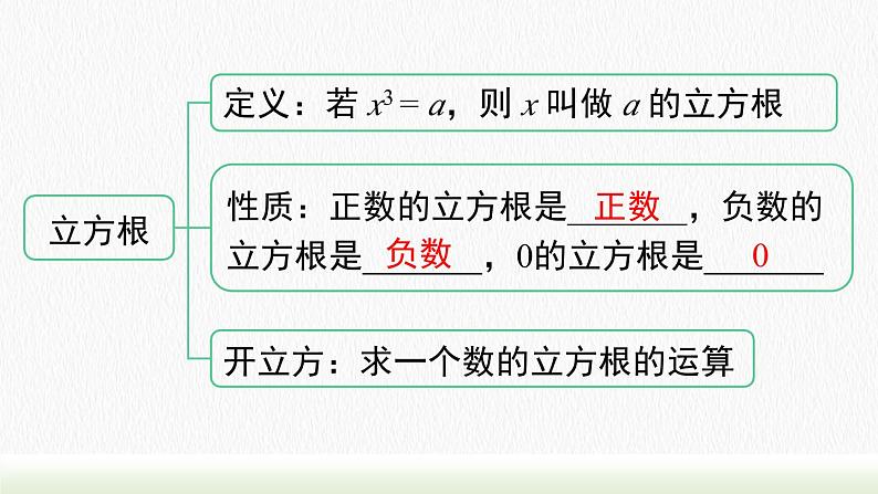 人教七下数学第六章实数小结与复习课件104