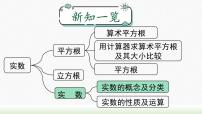 人教版七年级下册6.3 实数图文ppt课件