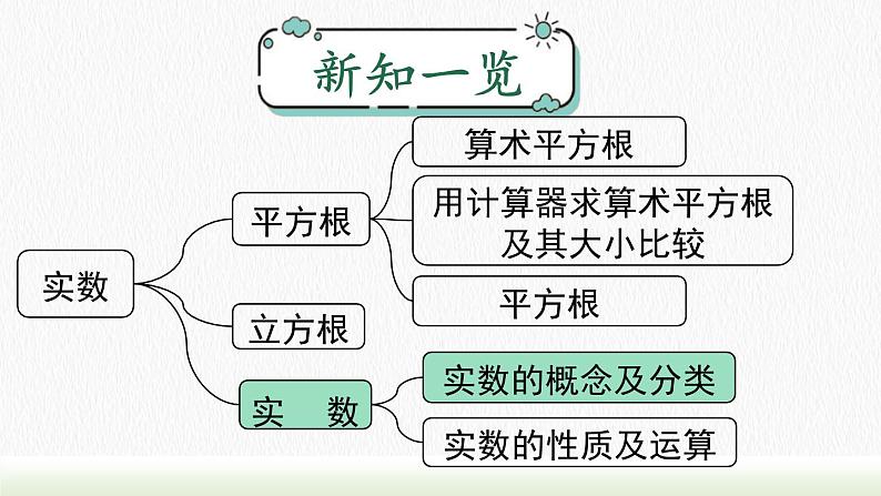 人教七下数学6.3 第1课时实数课件1第1页