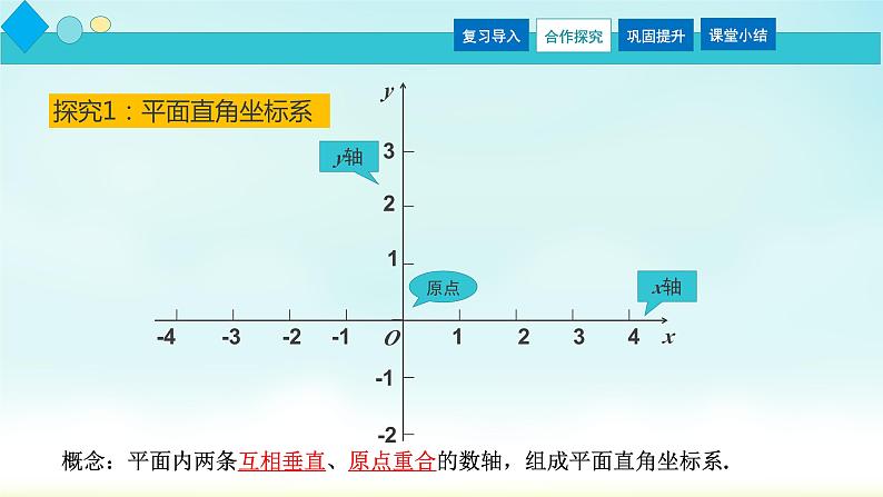 7.1.2平面直角坐标系 课件  2022-2023学年人教版七年级下册数学第5页