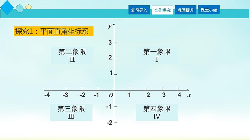 7.1.2平面直角坐标系 课件  2022-2023学年人教版七年级下册数学第7页