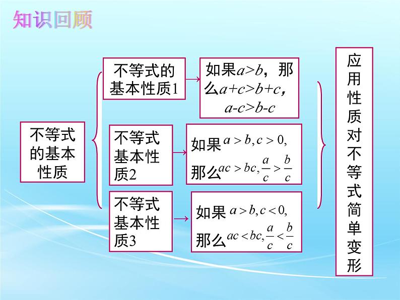 人教版七年级数学 下册 第九章 9.1.2 不等式的性质 第2课时 含“≤”“≥”的不等式 课件第1页