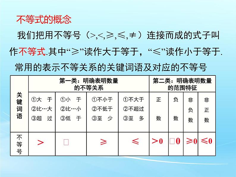 人教版七年级数学 下册 第九章 9.1.2 不等式的性质 第2课时 含“≤”“≥”的不等式 课件第5页