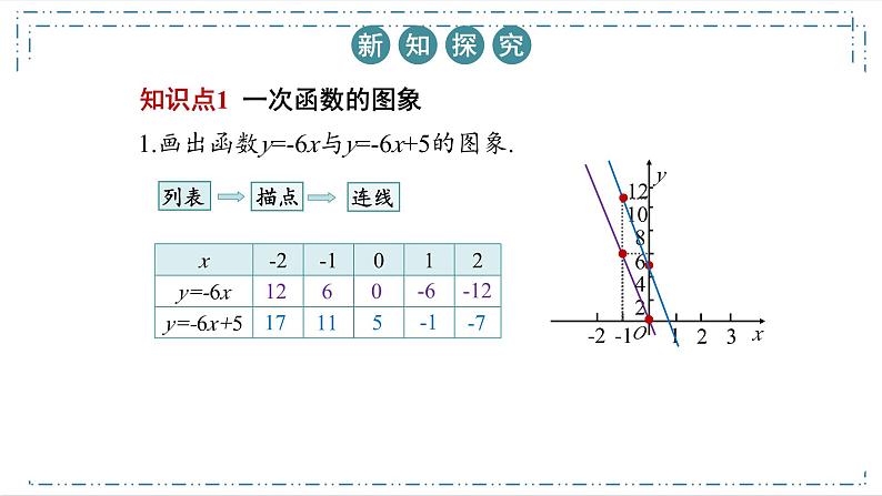 19.2.2 一次函数(第2课时)课件04