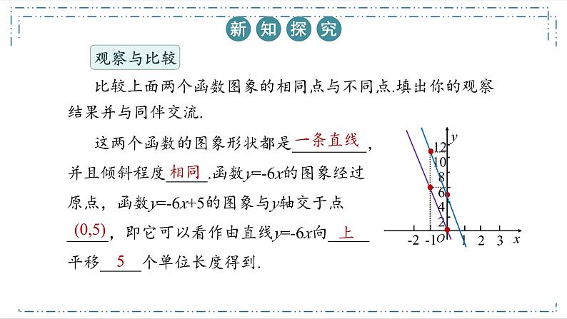 19.2.2 一次函数(第2课时)课件05