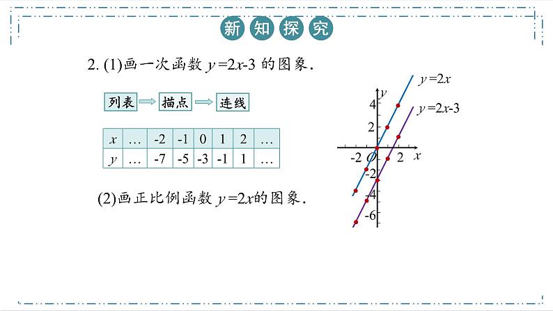 19.2.2 一次函数(第2课时)课件06