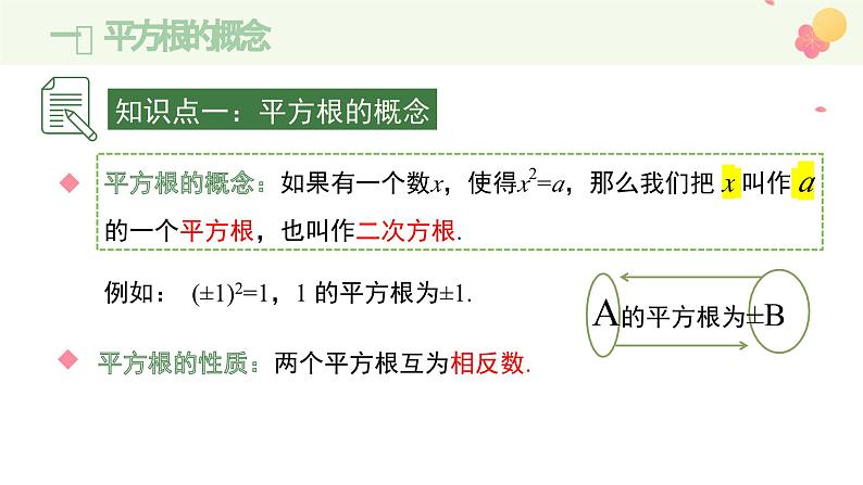 6.1平方根 课件第5页