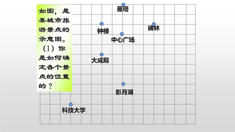 7.1.2平面直角坐标系课件04