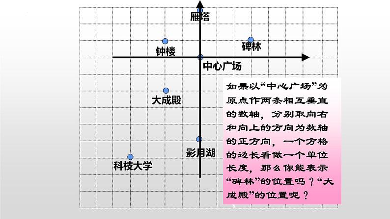 7.1.2平面直角坐标系课件05