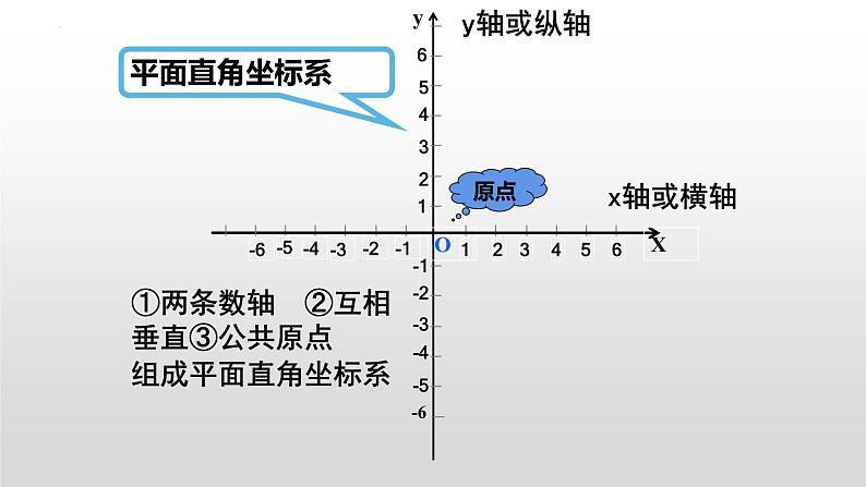 7.1.2平面直角坐标系课件06