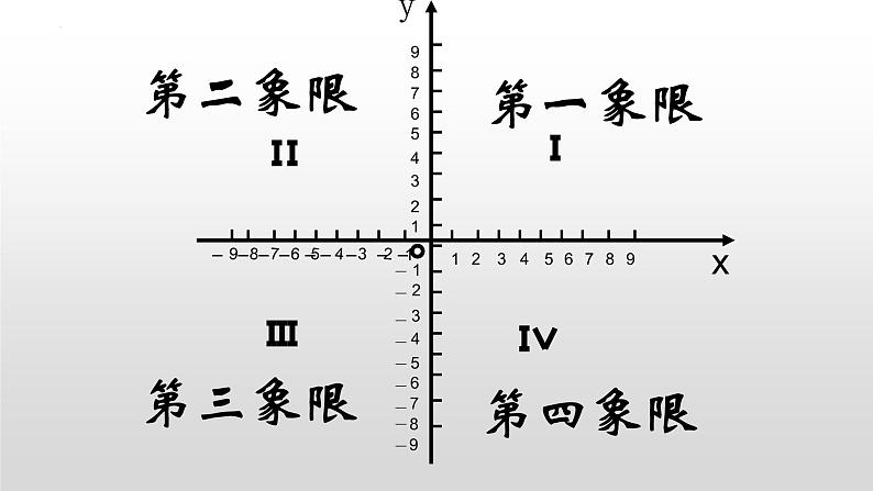 7.1.2平面直角坐标系课件07