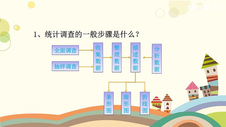 10.2 直方图 课件02