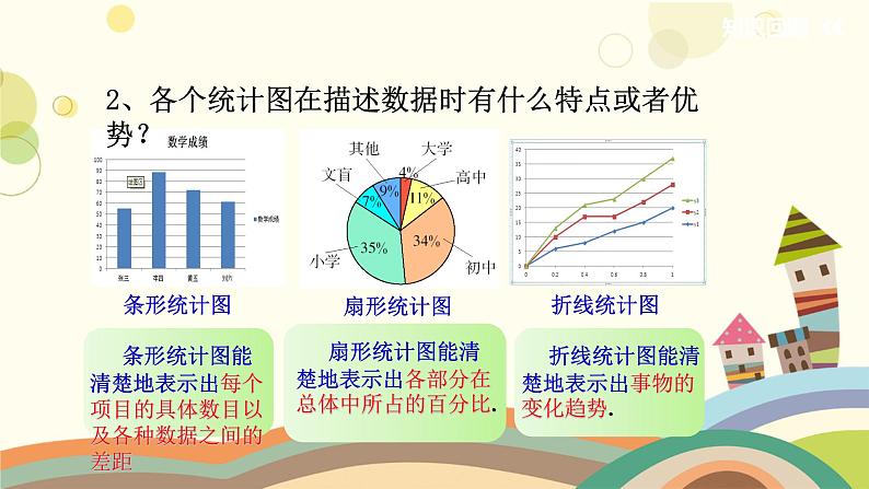 10.2 直方图 课件03