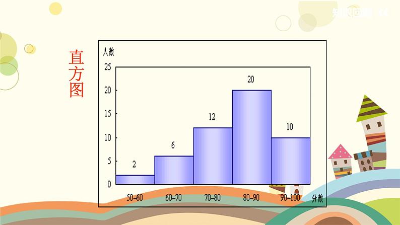 10.2 直方图 课件04