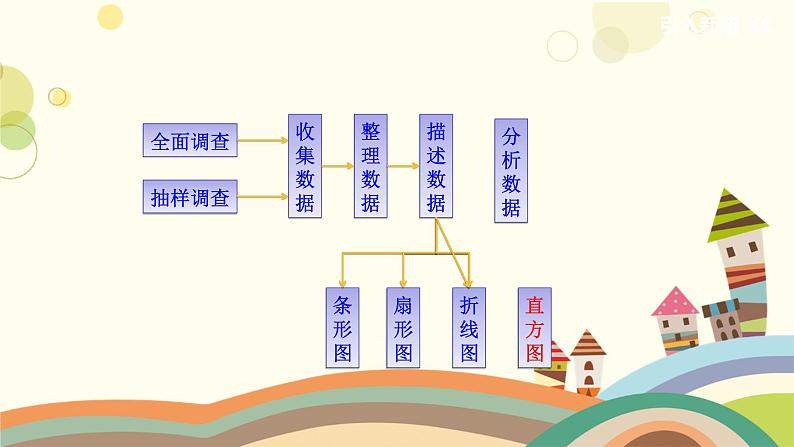 10.2 直方图 课件05