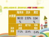 10.3 从数据谈节水 课件